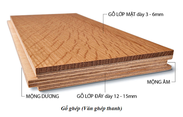 Chất liệu gỗ ván ép công nghiệp
