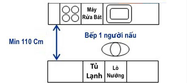 khoang-cach-tu-bep-1-ng-nau