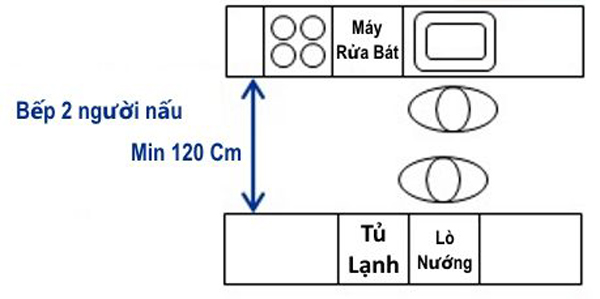 khoang-cach-tu-bep-2-ng-nau