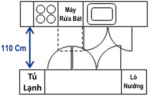 khoang-cach-tu-bep-2